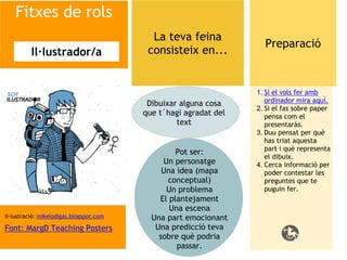 Fitxes de rols
                                           La teva feina
                                                                    Preparació
          Il·lustrador/a                  consisteix en...


                                                                  1. Si el vols fer amb
                                          Dibuixar alguna cosa       ordinador mira aquí.
                                                                  2. Si el fas sobre paper
                                         que t´hagi agradat del      pensa com el
                                                  text               presentaràs. 
                                                                  3. Duu pensat per què
                                                                     has triat aquesta
                                                                     part i què representa
                                                  Pot ser:   
                                                                     el dibuix.
                                              Un personatge       4. Cerca informació per
                                              Una idea (mapa         poder contestar les
                                               conceptual)           preguntes que te
                                               Un problema           puguin fer.
                                             El plantejament
                                                Una escena 
il·lustració: mikelodigas.blogspot.com     Una part emocionant
Font: MargD Teaching Posters                Una predicció teva
                                             sobre què podria
                                                  passar. 
 