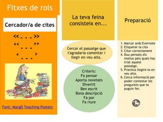 Fitxes de rols
                                 La teva feina
                                                           Preparació
 Cercador/a de cites            consisteix en...


                                                         1. Marcar amb Evernote
                               Cercar el passatge que    2. Etiquetar la cita
                                                         3. Citar correctament
                               t'agradaria comentar i    4. Duu pensats els
                                  llegir en veu alta.       motius pels quals has
                                                            triat aquest
                                                            passatge. 
                                                         5. Practica llegint-lo en
                                      Criteris:  
                                                            veu alta. 
                                     Fa pensar           6. Cerca informació per
                                   Aporta novetats          poder contestar les
                                      Divertit              preguntes que te
                                     Ben escrit             puguin fer.
                                   Bona descripció
                                       Fa por
                                      Fa riure
Font: MargD Teaching Posters
 