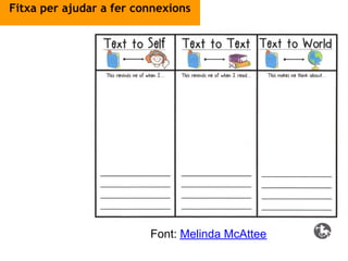 Fitxa per ajudar a fer connexions




                         Font: Melinda McAttee
 