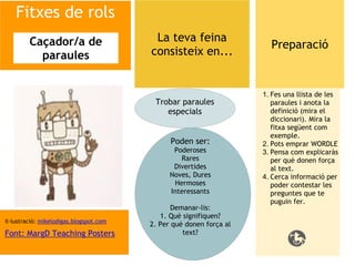 Fitxes de rols
         Caçador/a de                     La teva feina
                                                                       Preparació
           paraules                      consisteix en...


                                                                     1. Fes una llista de les
                                          Trobar paraules               paraules i anota la
                                             especials                  definició (mira el
                                                                        diccionari). Mira la
                                                                        fitxa següent com
                                                                        exemple. 
                                               Poden ser:            2. Pots emprar WORDLE
                                                Poderoses            3. Pensa com explicaràs
                                                  Rares                 per què donen força
                                                Divertides              al text. 
                                               Noves, Dures          4. Cerca informació per
                                                Hermoses                poder contestar les
                                               Interessants             preguntes que te
                                                                        puguin fer.
                                                Demanar-lis: 
                                            1. Què signifiquen?
il·lustració: mikelodigas.blogspot.com
                                         2. Per què donen força al
Font: MargD Teaching Posters                       text?
 