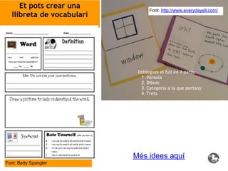 Et pots crear una           Font: http://www.everydayell.com/
  llibreta de vocabulari




                            Doblegues el full en 4 parts:
                             1. Paraula
                             2. Dibuix
                             3. Categoria a la que pertany
                             4. Trets




                           Més idees aquí
Font: Betty Spangler
 