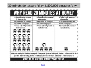20 minuts de lectura/dia= 1.800.000 paraules/any

Font

 