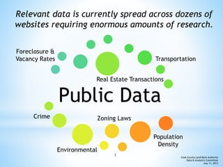 Public Data
Relevant data is currently spread across dozens of
websites requiring enormous amounts of research.
Real Estat...