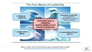 Salicru, S. (2019, June 16). Why do the four waves of leadership matter? LinkedIn.
https://www.linkedin.com/pulse/why-do-four-waves-leadership-matter-sebastian-salicru-/
 