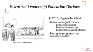 Historical Leadership Education Options
In 2010, Virginia Tech had:
▪Three undergrad minors
▪ Leadership Studies
▪ Business Leadership
▪ Leadership & Social Change
▪Zero grad programs (with
“leadership” in the title)
14
 