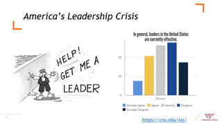 America’s Leadership Crisis
3
https://cnu.edu/las/
 