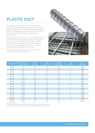 CCL Civils Brochure PT sLabs System for Engineers | PDF