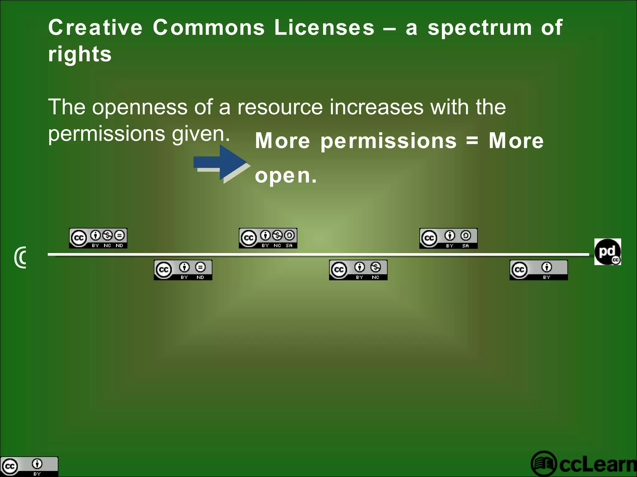 © Creative Commons Licenses – a spectrum of rights The openness of a resource increases with the permissions given.  More permissions = More open.   
