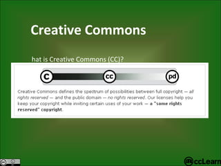 Creative Commons What is Creative Commons (CC)? 