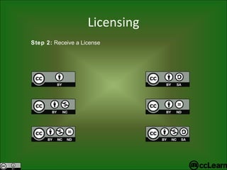Licensing Step 2:  Receive a License 