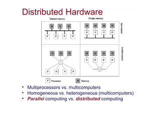 Comprehensive Overview of Distributed Systems and Computing Concepts | PPTX