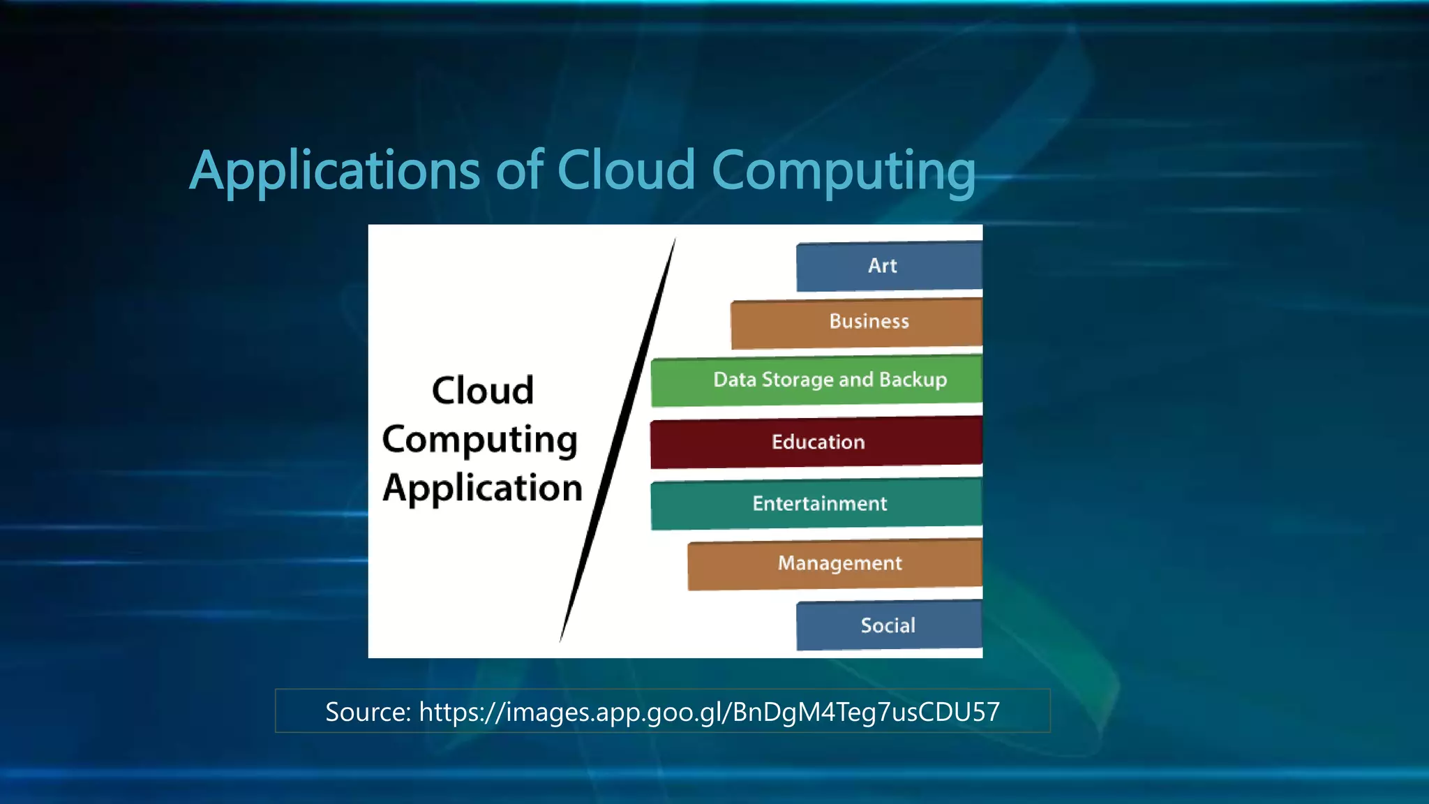 Applications of Cloud Computing
Source: https://images.app.goo.gl/BnDgM4Teg7usCDU57
 