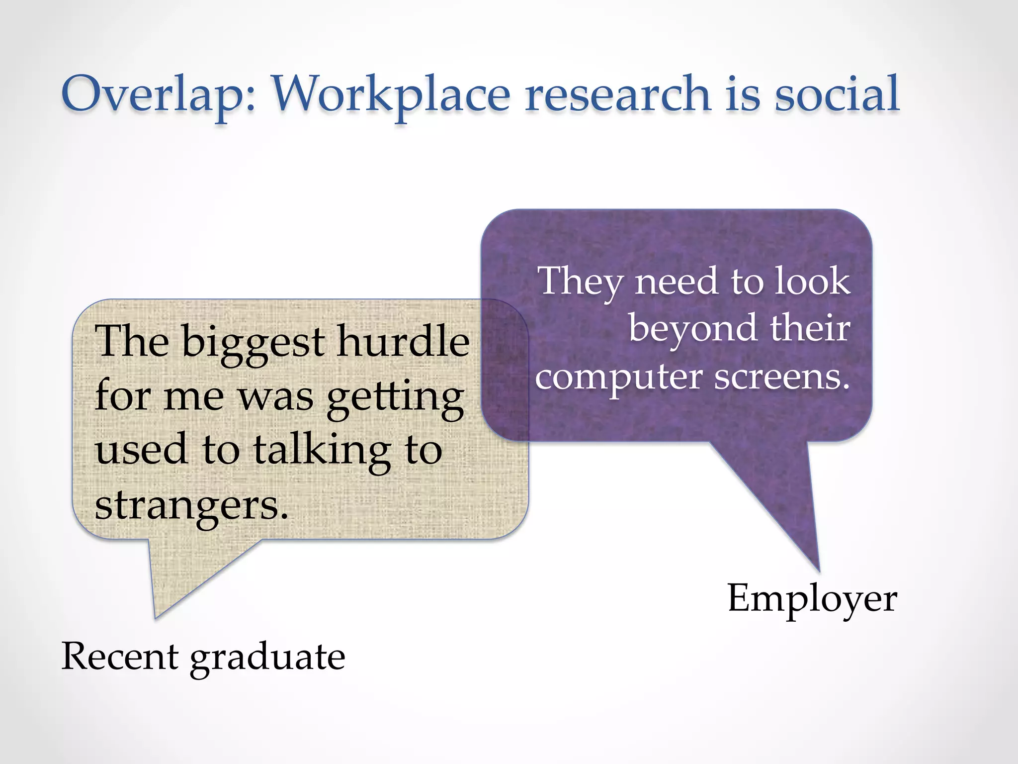 Overlap:  Workplace  research  is  social	
The  biggest  hurdle  
for  me  was  ge]ing  
used  to  talking  to  
strangers.	
They  need  to  look  
beyond  their  
computer  screens.	
Recent  graduate	
Employer	
 