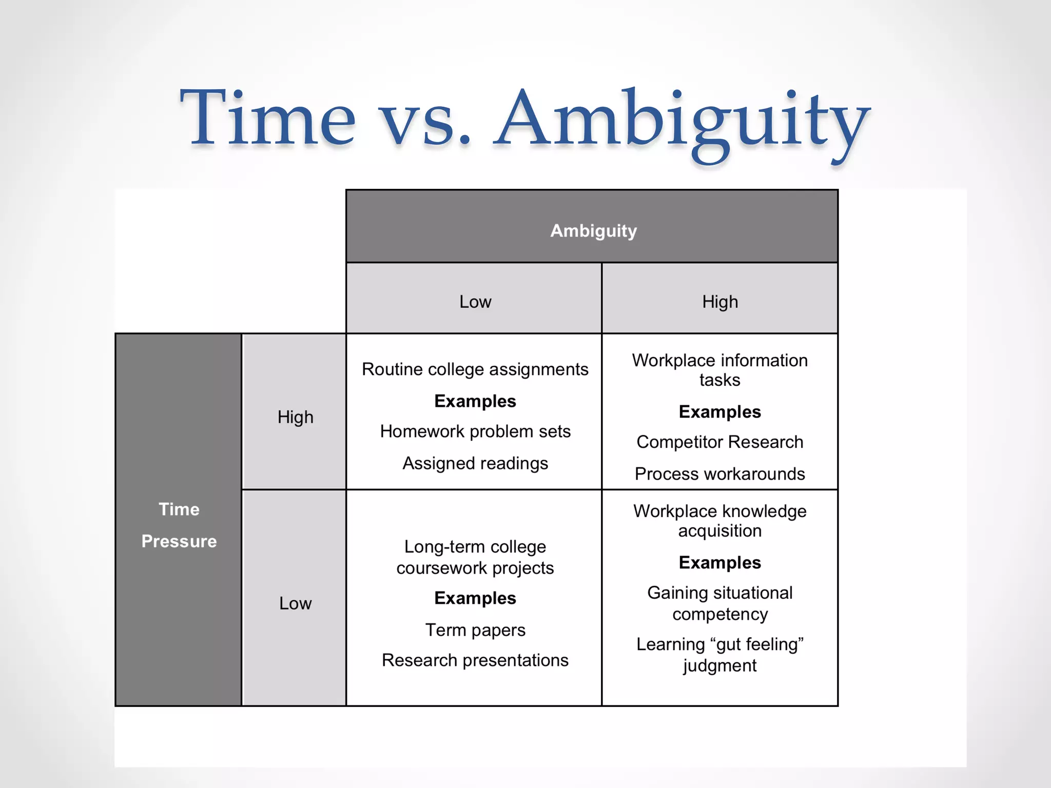 Time  vs.  Ambiguity	
 