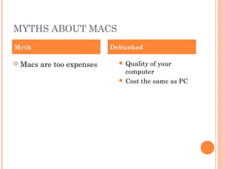 MYTHS ABOUT MACS
Myth


Macs are too expenses

Debunked
 Quality

of your
computer
 Cost the same as PC

 