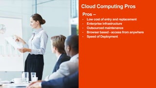Cloud Computing Pros
Pros –
• Low cost of entry and replacement
• Enterprise infrastructure
• Outsourced maintenance
• Browser based - access from anywhere
• Speed of Deployment
 