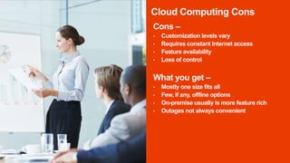 Cloud Computing Cons
Cons –
• Customization levels vary
• Requires constant Internet access
• Feature availability
• Loss of control
What you get –
• Mostly one size fits all
• Few, if any, offline options
• On-premise usually is more feature rich
• Outages not always convenient
 