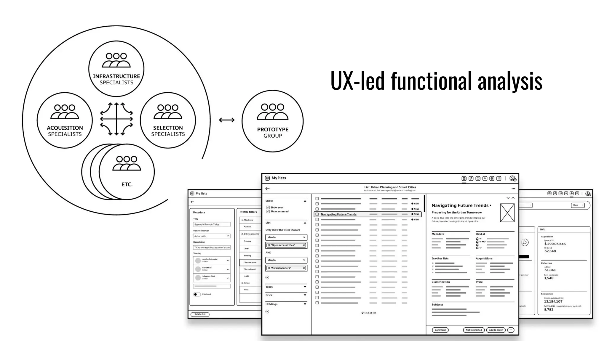 UX-led functional analysis
 