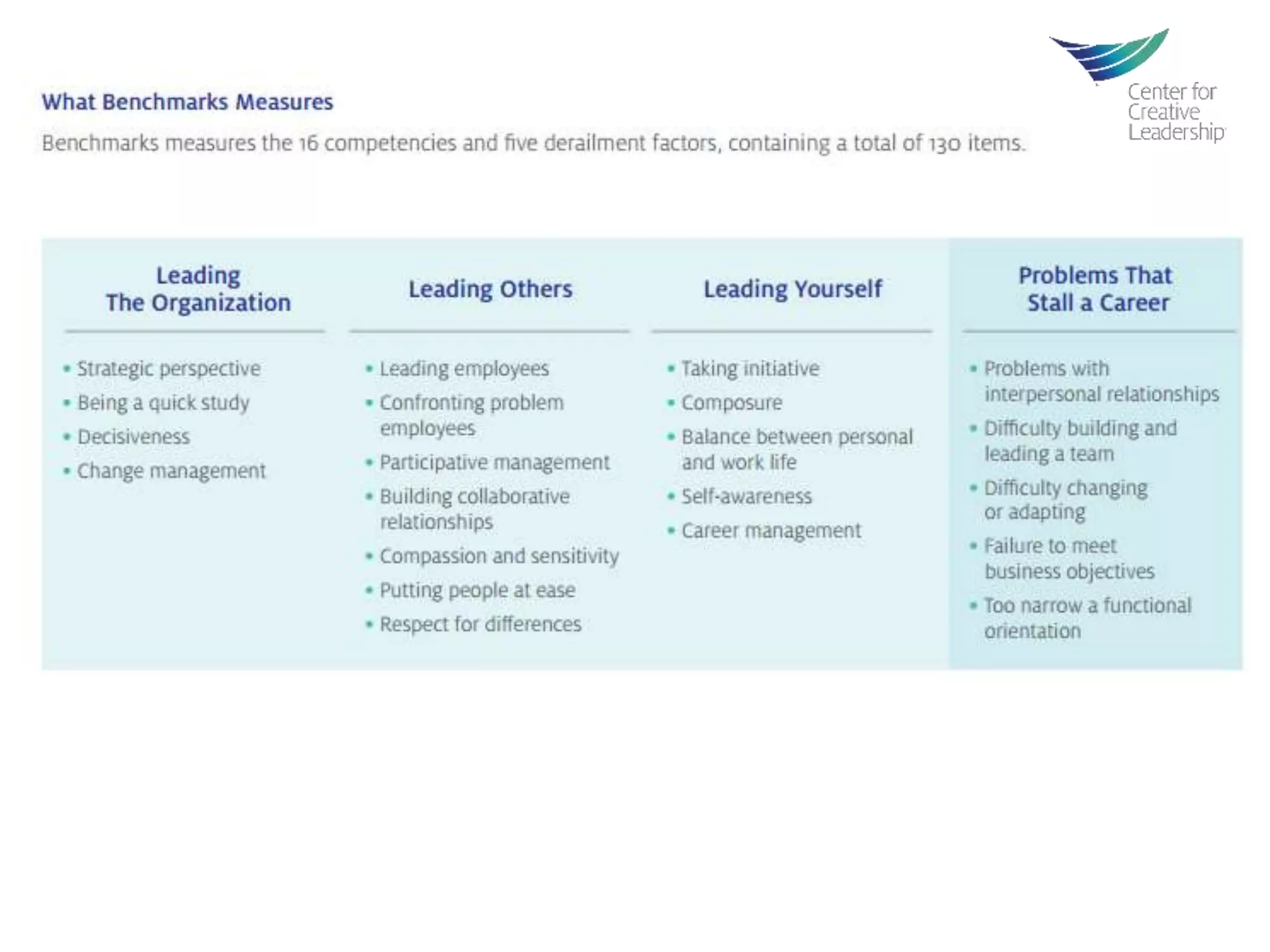 CCL Points of View on Leadership Development Through the Lens of ...