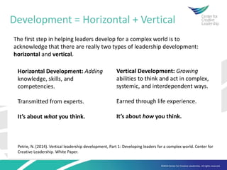 CCL Points of View on Leadership Development Through the Lens of ...