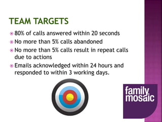  80% of calls answered within 20 seconds
 No more than 5% calls abandoned
 No more than 5% calls result in repeat calls
due to actions
 Emails acknowledged within 24 hours and
responded to within 3 working days.
 