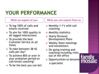 What we expect of you What you can expect from us
 To log 100% of calls and
emails received
 To aim for 100% quality in
all logged interactions
 To provide the best
Customer Service at all
times
 To take between 38-42
calls per day*
 To achieve 80% or over in
your probation period on
call/email coaching*
 To be the best you can be!
 Monthly 1-1’s with call
coaching
 Monthly statistics
 Yearly Personal
Development Plans
 Weekly Team meetings
and newsletters
 On going training and
coaching including visits
out of the office
 Opportunities to become
a specialist
 