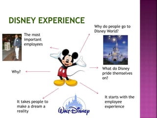 Why do people go to
Disney World?
It starts with the
employee
experience
The most
important
employees
Why?
What do Disney
pride themselves
on?
It takes people to
make a dream a
reality
 