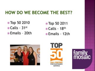  Top 50 2010
 Calls – 31st
 Emails – 20th
 Top 50 2011
 Calls – 18th
 Emails – 12th
 