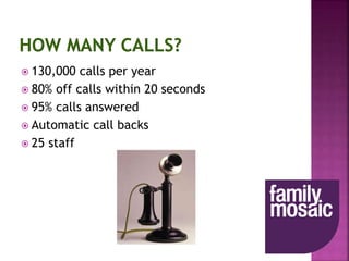  130,000 calls per year
 80% off calls within 20 seconds
 95% calls answered
 Automatic call backs
 25 staff
 