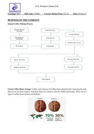 CCL Products (India) Ltd.
Exchange: BSE BSE Code: 519600 Current Market Price: 232.10 Date: 24-Oct-18
BUSINESS OF THE COMPANY
Instant Coffee Making Process
Green Coffee Beans storage: Coffee seeds (beans) of Coffea fruits obtained after removing the pulp
that are not yet been roasted. And these beans are stored in silos for further processing. There are two
types of coffee beans Arabica and Robusta
 