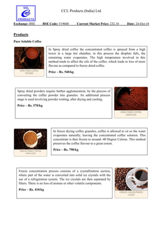 CCL Products (India) Ltd.
Exchange: BSE BSE Code: 519600 Current Market Price: 232.10 Date: 24-Oct-18
Products
Pure Soluble Coffee
In Spray dried coffee the concentrated coffee is sprayed from a high
tower in a large hot chamber, in this process the droplets falls, the
remaining water evaporates. The high temperature involved in this
method tends to affect the oils of the coffee, which leads to loss of more
flavour as compared to freeze dried coffee.
Price – Rs. 540/kg
Spray dried powders require further agglomeration, by the process of
converting the coffee powder into granules. An additional process
stage is used involving powder wetting, after drying and cooling.
Price – Rs. 570/kg
In freeze drying coffee granules, coffee is allowed to sit so the water
evaporates naturally, leaving the concentrated coffee solution. This
concentrate is then frozen to around -40 Degree Celsius. This method
preserves the coffee flavour to a great extent.
Price – Rs. 790/kg
Freeze concentration process consists of a crystallization section,
where part of the water is converted into solid ice crystals with the
use of a refrigeration system. The ice crystals are then separated by
filters. There is no loss of aromas or other volatile components.
Price – Rs. 410/kg
 