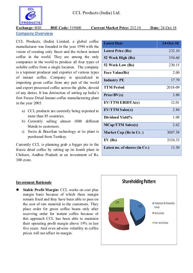 CCL Product (India) Ltd.