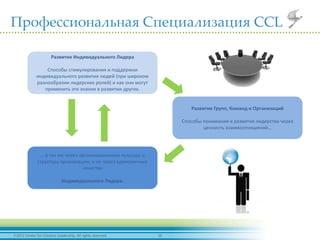 162012 Center for Creative Leadership. All rights reserved.
Профессиональная Специализация CCL
Развитие Индивидуального Лидера
Способы стимулирования и поддержки
индивидуального развития людей (при широком
разнообразии лидерских ролей) и как они могут
применить эти знания в развитии других.
Развитие Групп, Команд и Организаций
Способы понимания и развития лидерства через
ценность взаимоотношений…
… а так же через организационную культуру и
структуру организации, а не через единоличные
качества
Индивидуального Лидера.
 