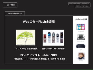 CREATOR’S CAREER LOUNGE VOL.6 - WEB DESIGN FES 2014 -
2004年のヒット商品
トレンドの変遷
Web広告＝Flash全盛期
2004年のWebトレンド
「エコトノハ」広告賞を受賞 携帯はFlash Lite1.1が標準
PCへのインストール率：98%
iPod mini
Nintendo DS
PSP
ヨン様
「共通環境」＋「HTMLを超えた表現力」がFlashサイトを支持
 