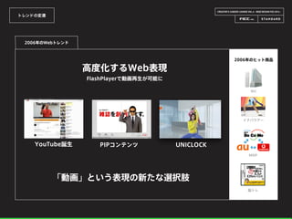 CREATOR’S CAREER LOUNGE VOL.6 - WEB DESIGN FES 2014 -
トレンドの変遷
高度化するWeb表現
2006年のWebトレンド
YouTube誕生 PIPコンテンツ
2006年のヒット商品
「動画」という表現の新たな選択肢
Wii
イナバウアー
MNP
脳トレ
FlashPlayerで動画再生が可能に
UNICLOCK
 