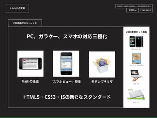 CREATOR’S CAREER LOUNGE VOL.6 - WEB DESIGN FES 2014 -
トレンドの変遷
PC、ガラケー、スマホの対応三極化
2008年のWebトレンド
Flashの後退 「スマホビュー」登場
2008年のヒット商品
HTML5・CSS3・JSの新たなスタンダード
iPhone 3G
ホームレス中学生
Eee PC
Wii Fit
モダンブラウザ
 