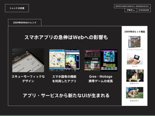 CREATOR’S CAREER LOUNGE VOL.6 - WEB DESIGN FES 2014 -
トレンドの変遷
スマホアプリの急伸はWebへの影響も
2009年のWebトレンド
スキューモーフィックな
デザイン
スマホ固有の機能
を利用したアプリ
2009年のヒット商品
アプリ・サービスから新たなUIが生まれる
ドラゴンクエスト9
ポメラ
事業仕分け
草食系男子
Gree・Mobage
携帯ゲームの成長
 