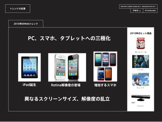 CREATOR’S CAREER LOUNGE VOL.6 - WEB DESIGN FES 2014 -
トレンドの変遷
PC、スマホ、タブレットへの三極化
2010年のWebトレンド
iPad誕生 Retina解像度の登場
2010年のヒット商品
異なるスクリーンサイズ、解像度の乱立
アバター
もしドラ
Kinect
増加するスマホ
食べるラー油
 
