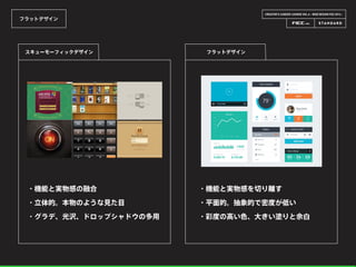 CREATOR’S CAREER LOUNGE VOL.6 - WEB DESIGN FES 2014 -
フラットデザイン
・機能と実物感の融合
・立体的。本物のような見た目
・グラデ、光沢、ドロップシャドウの多用
スキューモーフィックデザイン フラットデザイン
・機能と実物感を切り離す
・平面的。抽象的で密度が低い
・彩度の高い色、大きい塗りと余白
 