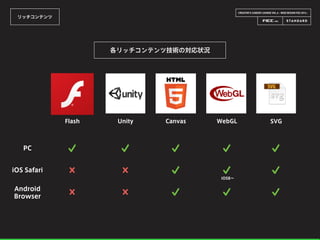 CREATOR’S CAREER LOUNGE VOL.6 - WEB DESIGN FES 2014 -
リッチコンテンツ
Flash Unity Canvas WebGL SVG
iOS Safari
✓❌❌ ✓ ✓iOS8∼
PC
✓ ✓ ✓✓✓
Android
Browser ✓❌❌ ✓ ✓
各リッチコンテンツ技術の対応状況
 