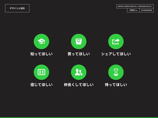 CREATOR’S CAREER LOUNGE VOL.6 - WEB DESIGN FES 2014 -
デザインと目的
知ってほしい 買ってほしい シェアしてほしい
🎓 👜
信じてほしい 仲良くしてほしい 待ってほしい
⏳👥
 