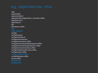 log, dependencies, infos
app/
app/models/
app/controllers/
app/controllers/application_controller.coffee
app/observers/
app/helpers/
db/
db/schema.coffee
log/
node_modules/
config/
config/locales/
config/initializers/
config/environments/
config/environment.coffee
config/environments/development.coffee
config/environments/production.coffee
config/environments/test.coffee
config/initializers/db-tools.coffee
config/routes.coffee
config/autoload.coffee
config/database.coffee
server.coffee
README.md
package.json
 