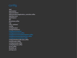 config
app/
app/models/
app/controllers/
app/controllers/application_controller.coffee
app/observers/
app/helpers/
db/
db/schema.coffee
log/
node_modules/
config/
config/locales/
config/initializers/
config/environments/
config/environment.coffee
config/environments/development.coffee
config/environments/production.coffee
config/environments/test.coffee
config/initializers/db-tools.coffee
config/routes.coffee
config/autoload.coffee
config/database.coffee
server.coffee
README.md
package.json
 