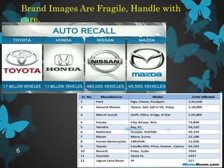 Brand Images Are Fragile, Handle with
care.
4/7/20156
 