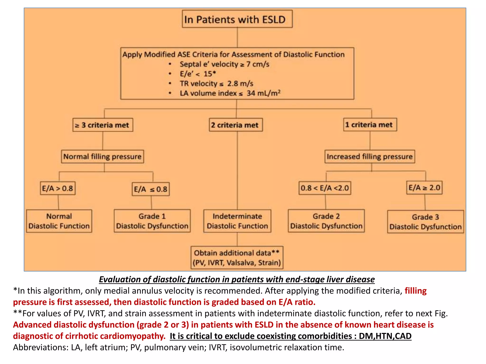 Looking Beyond Liver! ,Cirrhotic Cardiomyopathy | PPTX