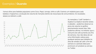 Exemplos | Quando 
Vamos olhar para bebidas populares como Coca, Pepsi, cerveja, vinho e café. Criamos um relatório para cada 
bebida e mapeamos a evolução do volume de menções dentro da nossa base de consumidores. Os resultados 
abaixo se referem a café: 
As menções a “café” tendem a 
duplicar ou triplicar durante sextas 
e sábados - podemos observar os 
picos de volume no gráfico 
precisamente nesses dias. Não 
podemos afirmar, no entanto, que o 
consumo de café aumenta aos fins 
de semana, mas não deixa de ser 
uma informação valiosa para 
qualquer pessoa que trabalhe na 
área de vendas de café: o fim de 
semana é o período ideal para 
promover um produto ou serviço 
no Twitter. 
 