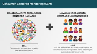 Consumer-Centered Monitoring (CCM) 
MONITORAMENTO TRADICIONAL 
CENTRADO NA MARCA 
NOVO MONITORAMENTO 
CENTRADO NO CONSUMIDOR 
2004 
Termos associados a marca, produto, 
mercado e concorrência. 
2015 
100% das informações do usuário, como hábitos de 
consumo, locais que frequenta e outras informações 
que declara espontaneamente. 
 