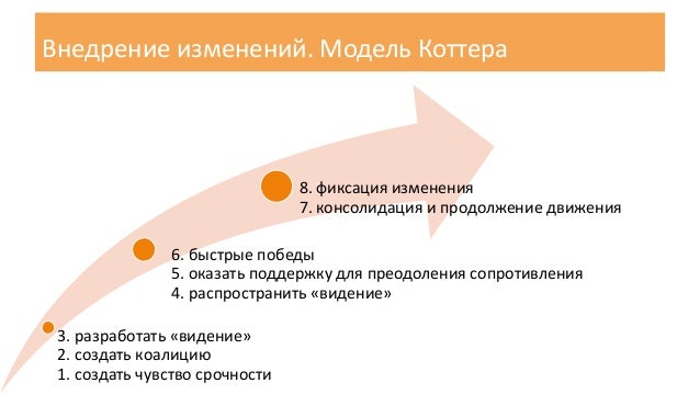 Критический процесс кии это