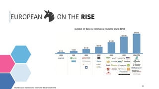 10
EUROPEAN ON THE RISE
MONEY2020: MANAGING VENTURE RELATIONSHIPS
 
