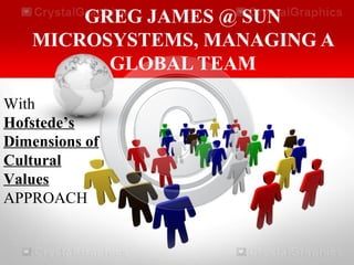 GREG JAMES @ SUN
MICROSYSTEMS, MANAGING A
GLOBAL TEAM
With
Hofstede’s
Dimensions of
Cultural
Values
APPROACH

 